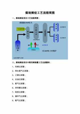 煤制烯烃环保（煤制烯烃工艺流程图）