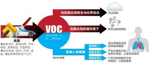 关于voc吸收法是指什么的信息