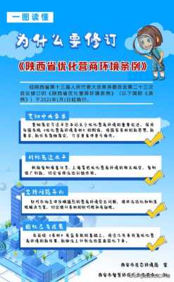 陕西省环境保护法（陕西省环境污染防治条例）