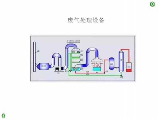 硫化氢废气处理方案（硫化氢废气处理方法）