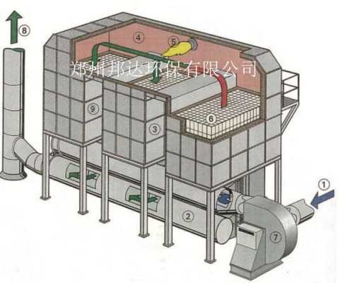 rto废气处理方案（rto废气处理设备模型）